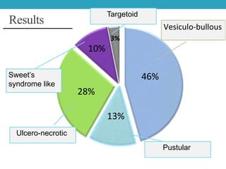 Atypical presentations of erythema nodosum leprosum: a case report and ...