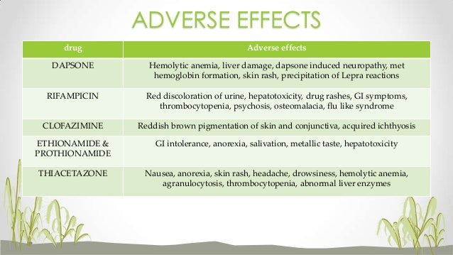 Minocin Side Effects Long Term