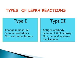 Type I
•Change in host CMI
•Seen in borderlines
•Skin and nerve lesions
Type II
•Antigen antibody
•Seen in LL & BL leprosy
•Skin, nerve & systemic
involvement
 