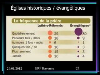 Églises historiques / évangéliques 