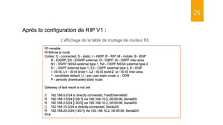 25
Après la configuration de RIP V1 :
R1>enable
R1#show ip route
Codes: C - connected, S - static, I - IGRP, R - RIP, M - mobile, B - BGP
D - EIGRP, EX - EIGRP external, O - OSPF, IA - OSPF inter area
N1 - OSPF NSSA external type 1, N2 - OSPF NSSA external type 2
E1 - OSPF external type 1, E2 - OSPF external type 2, E - EGP
i - IS-IS, L1 - IS-IS level-1, L2 - IS-IS level-2, ia - IS-IS inter area
* - candidate default, U - per-user static route, o - ODR
P - periodic downloaded static route
Gateway of last resort is not set
C 192.168.0.0/24 is directly connected, FastEthernet0/0
R 192.168.1.0/24 [120/1] via 192.168.10.2, 00:00:06, Serial2/0
R 192.168.2.0/24 [120/2] via 192.168.10.2, 00:00:06, Serial2/0
C 192.168.10.0/24 is directly connected, Serial2/0
R 192.168.20.0/24 [120/1] via 192.168.10.2, 00:00:06, Serial2/0
R1#
L’affichage de la table de routage de routeur R1
 