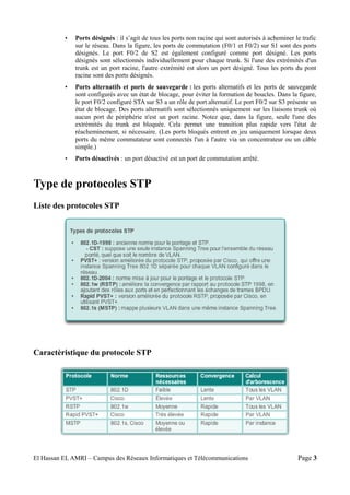 • Ports désignés : il s’agit de tous les ports non racine qui sont autorisés à acheminer le trafic
sur le réseau. Dans la figure, les ports de commutation (F0/1 et F0/2) sur S1 sont des ports
désignés. Le port F0/2 de S2 est également configuré comme port désigné. Les ports
désignés sont sélectionnés individuellement pour chaque trunk. Si l'une des extrémités d'un
trunk est un port racine, l'autre extrémité est alors un port désigné. Tous les ports du pont
racine sont des ports désignés.
• Ports alternatifs et ports de sauvegarde : les ports alternatifs et les ports de sauvegarde
sont configurés avec un état de blocage, pour éviter la formation de boucles. Dans la figure,
le port F0/2 configuré STA sur S3 a un rôle de port alternatif. Le port F0/2 sur S3 présente un
état de blocage. Des ports alternatifs sont sélectionnés uniquement sur les liaisons trunk où
aucun port de périphérie n'est un port racine. Notez que, dans la figure, seule l'une des
extrémités du trunk est bloquée. Cela permet une transition plus rapide vers l'état de
réacheminement, si nécessaire. (Les ports bloqués entrent en jeu uniquement lorsque deux
ports du même commutateur sont connectés l'un à l'autre via un concentrateur ou un câble
simple.)
• Ports désactivés : un port désactivé est un port de commutation arrêté.
Type de protocoles STP
Liste des protocoles STP
Caractèristique du protocole STP
El Hassan EL AMRI – Campus des Réseaux Informatiques et Télécommunications Page 3
 