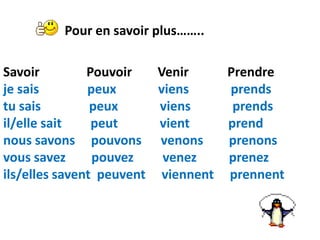 Savoir Pouvoir Venir Prendre
je sais peux viens prends
tu sais peux viens prends
il/elle sait peut vient prend
nous savons pouvons venons prenons
vous savez pouvez venez prenez
ils/elles savent peuvent viennent prennent
Pour en savoir plus……..
 