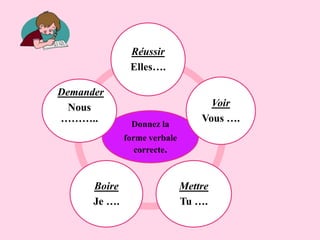 Donnez la
forme verbale
correcte.
Réussir
Elles….
Voir
Vous ….
Mettre
Tu ….
Boire
Je ….
Demander
Nous
………..
 
