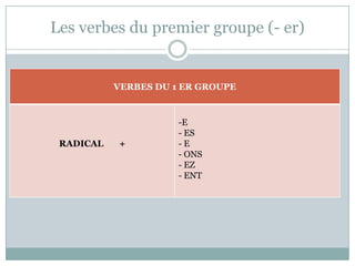 Les verbes du premier groupe (- er) 