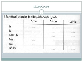 Exercices