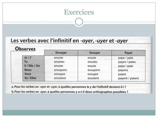 Exercices