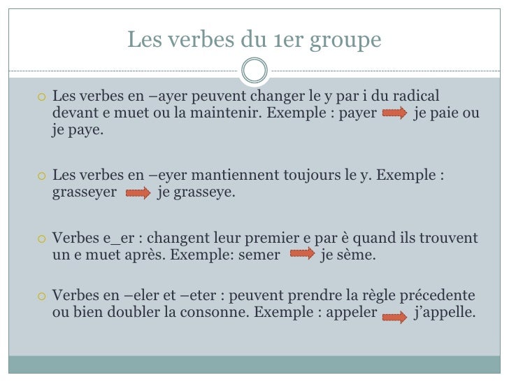 A Quoi Sert Le Présent De L Indicatif Adindaaa: Vaincre Présent De L Indicatif