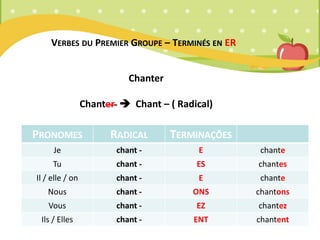 Le présent de l'indicatif