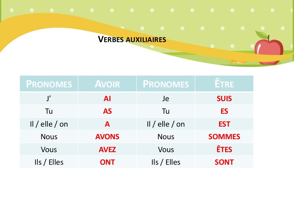 Le présent de l'indicatif