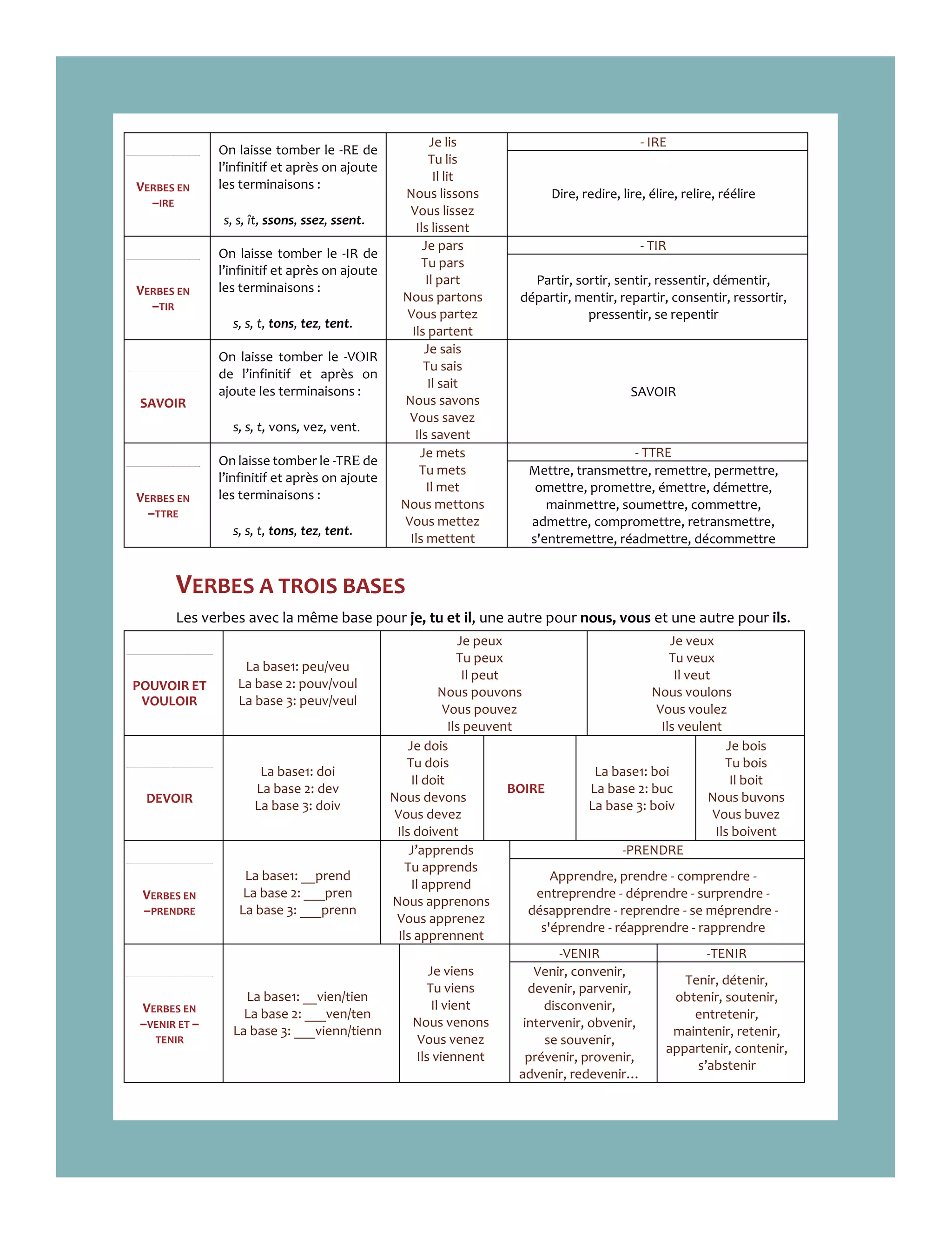 Tordre Au Présent De L Indicatif le présent de l'indicatif - Bases