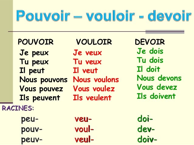 Le présent de l'indicatif verbes 3e GROUPE en IR, -OIR, -RE