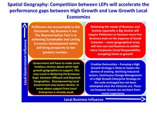 LocalGovernmentInfluence
Local Business Influence
Government will have to make some
invidious choices about which high
growth geographies to support. This
may result in Widening Performance
Gaps between Affluent and Deprived
Geographies . Disempowering Local
Government may hasten decline in
areas where support from Local
Enterprises is already weak.
Creative Destruction – Pursuing a High
Growth Strategy is likely to hasten the
demise of existing declining industrial
sectors. Continuous Change Management
of a High Growth Enterprise Strategy on
the scale envisaged has not been
attempted since the Victorian era. There
are however lessons we can learn from
recent experience
Politicians are accountable to the
Electorate. Big Business is not.
The Representative Test is in
achieving Sustainable and Lasting
Economic Development which
will bring prosperity to the
greatest number.
Balancing the needs of Business and
Society especially a Big Society will
require Politicians to become more Pro-
Business even at the expense of Social
Cohesion – some geographical areas
will lose out and Business to exhibit
more Corporate Social Responsibility
accepting limits to growth
Spatial Geography: Competition between LEPs will accelerate the
performance gaps between High Growth and Low Growth Local
Economies
 