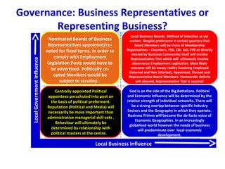 LocalGovernmentInfluence
Local Business Influence
Centrally appointed Political
appointees parachuted into post on
the basis of political preferment.
Reputation (Political and Media) will
necessarily be more important than
administrative managerial skill-sets .
Behaviour will ultimately be
determined by relationship with
political masters at the centre.
God is on the side of the Big Battalions. Political
and Economic Influence will be determined by the
relative strength of individual networks. There will
be a strong overlap between specific Industry
Sectors and the Geography in which they operate.
Business Primes will become the de-facto voice of
Economic Geographies. In an increasingly
globalised world however the needs of business
will predominate over local economic
development.
Nominated Boards of Business
Representatives appointed/co-
opted for fixed terms. In order to
comply with Employment
Legislation Posts would have to
be advertised. Politically co-
opted Members would be
subject to scrutiny.
Local Business Boards. Method of Selection as yet
unclear. Despite preference in certain quarters that
Board Members will be Voice of Membership
Organisations : Chambers, FSB, CBI, IoD, FPB or directly
elected by Business Community itself will involve
Representative Test which will ultimately involve
observance Employment Legislation. Most likely
outcome will be messy reality involving Employed
(Salaried and Non Salaried), Appointed, Elected and
Representative Board Members. Democratic deficits
will abound. Representative Test is success!
Governance: Business Representatives or
Representing Business?
 