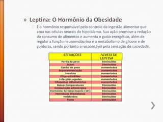Leptina: O Hormônio da ObesidadeÉ o hormônio responsável pelo controle da ingestão alimentar que atua nas células neurais do hipotálamo. Sua ação promove a redução do consumo de alimentos e aumenta o gasto energético, além de regular a função neuroendócrina e o metabolismo de glicose e de gorduras, sendo portanto a responsável pela sensação de saciedade.