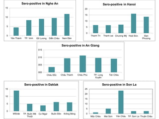 Epidemiological investigations of leptospirosis in pigs in Vietnam