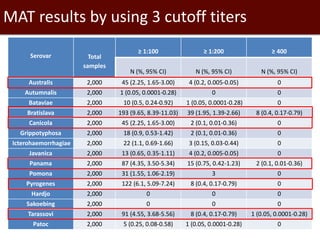 Epidemiological investigations of leptospirosis in pigs in Vietnam