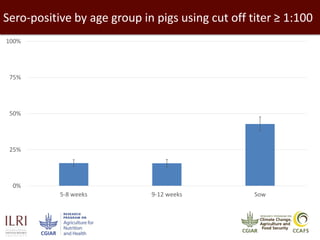 Epidemiological investigations of leptospirosis in pigs in Vietnam