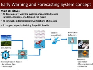 Epidemiological investigations of leptospirosis in pigs in Vietnam