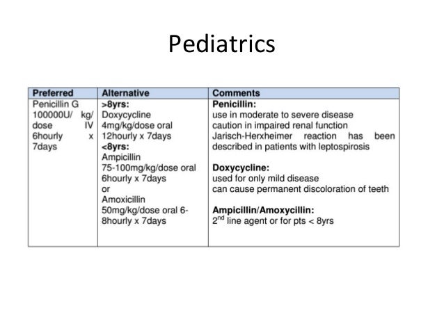 Leptospirosis