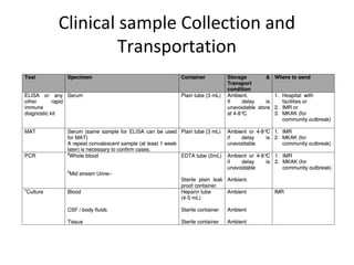 Clinical sample Collection and
Transportation
 