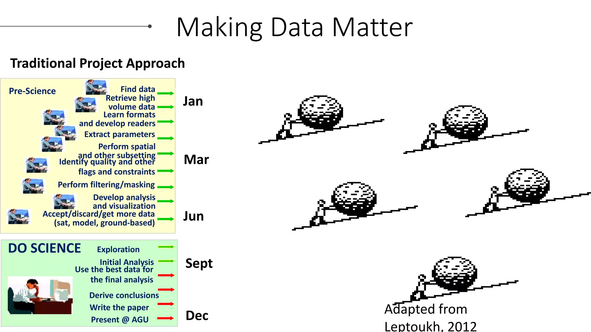 Putting Data to Work: Moving science forward together beyond where we ...