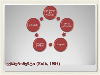 ექსპერიმენტი  (Kolb, 1984) 