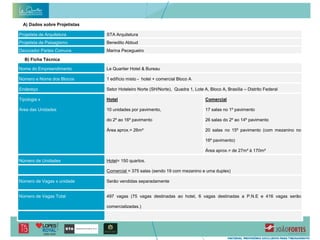 A) Dados sobre Projetistas

Projetista de Arquitetura      STA Arquitetura
Projetista de Paisagismo       Benedito Abbud
Decorador Partes Comuns        Marina Pecegueiro

  B) Ficha Técnica

Nome do Empreendimento         Le Quartier Hotel & Bureau

Número e Nome dos Blocos       1 edifício misto - hotel + comercial Bloco A

Endereço                       Setor Hoteleiro Norte (SH/Norte), Quadra 1, Lote A, Bloco A, Brasília – Distrito Federal

Tipologia x                    Hotel                                             Comercial

Área das Unidades              10 unidades por pavimento,                        17 salas no 1º pavimento

                               do 2º ao 16º pavimento                            26 salas do 2º ao 14º pavimento

                               Área aprox.= 26m²                                 20 salas no 15º pavimento (com mezanino no

                                                                                 16º pavimento)

                                                                                 Área aprox.= de 27m² à 170m²

Número de Unidades             Hotel= 150 quartos.

                               Comercial = 375 salas (sendo 19 com mezanino e uma duplex)

Número de Vagas x unidade      Serão vendidas separadamente


Número de Vagas Total          497 vagas (75 vagas destinadas ao hotel, 6 vagas destinadas a P.N.E e 416 vagas serão

                               comercializadas.)
 