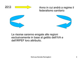 2013 Anno in cui andrà a regime il federalismo sanitario Le risorse saranno erogate alle regioni esclusivamente in base al gettito dell’IVA e dell’IRPEF loro attribuito.  