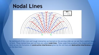 Learning object #2 - 2D wave interference | PPTX