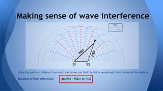 Learning object #2 - 2D wave interference | PPTX