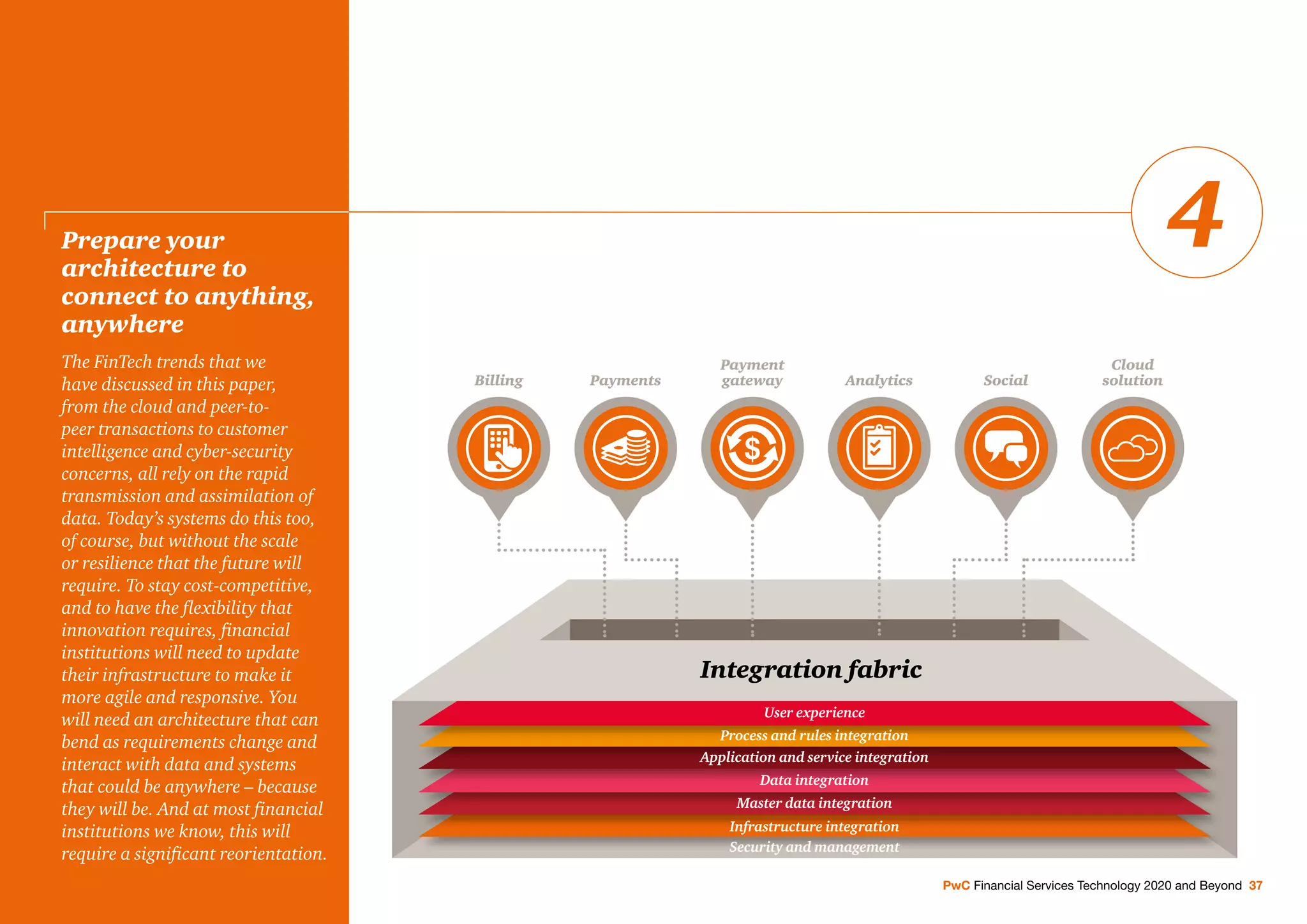 Prepare your
architecture to
connect to anything,
anywhere
The FinTech trends that we
have discussed in this paper,
from the cloud and peer-to-
peer transactions to customer
intelligence and cyber-security
concerns, all rely on the rapid
transmission and assimilation of
data. Today’s systems do this too,
of course, but without the scale
or resilience that the future will
require. To stay cost-competitive,
and to have the ﬂexibility that
innovation requires, ﬁnancial
institutions will need to update
their infrastructure to make it
more agile and responsive. You
will need an architecture that can
bend as requirements change and
interact with data and systems
that could be anywhere – because
they will be. And at most ﬁnancial
institutions we know, this will
require a signiﬁcant reorientation.
PwC Financial Services Technology 2020 and Beyond 37
4
$
Security and management
Infrastructure integration
Master data integration
Data integration
Application and service integration
Process and rules integration
User experience
Integration fabric
Billing Payments
Payment
gateway Analytics Social
Cloud
solution
 
