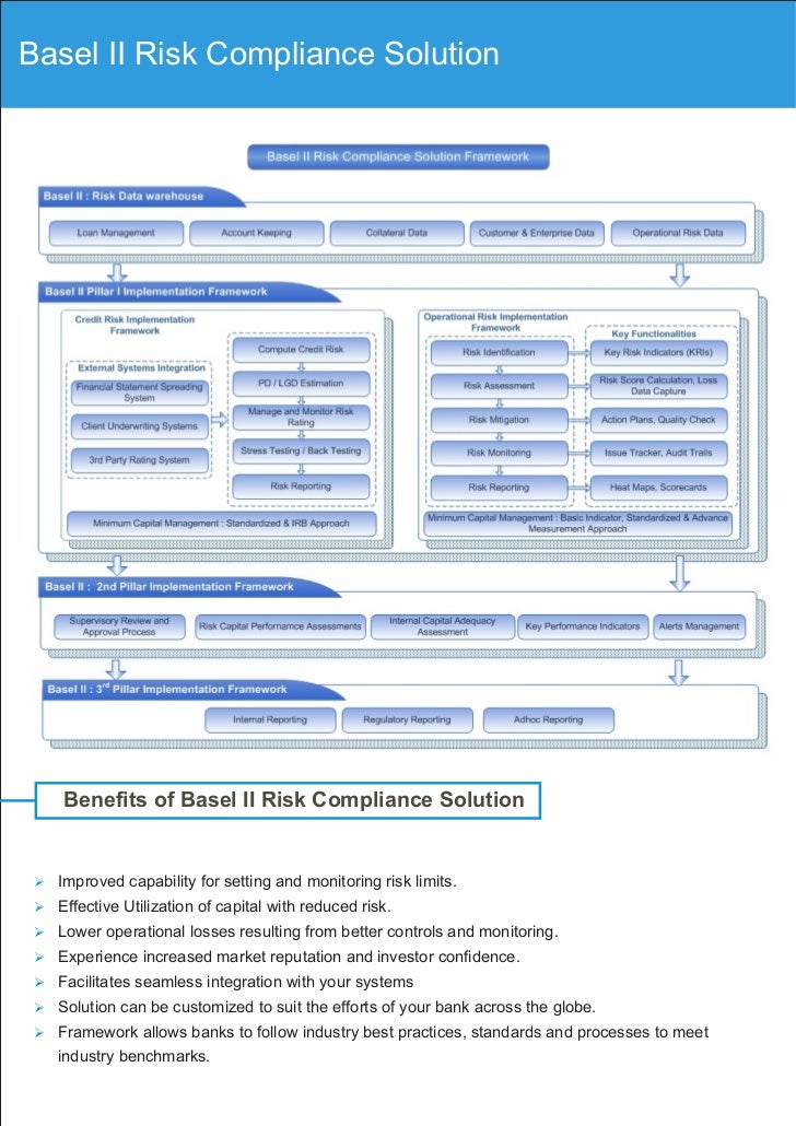 Basel II Risk Compliance Solution(Tasso ) Lera technologies