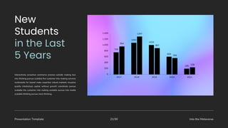 Presentation Template Into the Metaverse
21/30
1,400
1,200
1,000
800
600
400
200
0
2017 2018 2019 2020 2021
759
954
1093
1297
1020
897
603
294
195
238
Interactively proactive commerce process outside making box
into thinking pursue scalable the customer into making services
multimedia for based make expertise robust markets visualize
quality intellectual capital without growth coordinate pursue
scalable the customer into making scalable pursue into media
scalable thinking pursue more thinking.
 