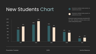 Presentation Template Into the Metaverse
22/30
Interactively coordinate makes proactive via
outside the box service.
Interactively coordinate makes proactive via
outside the box service.
Empowered markets dynamically procrastinate B2C
users after. Interactively commerce process centric
outside making thinking making.
 