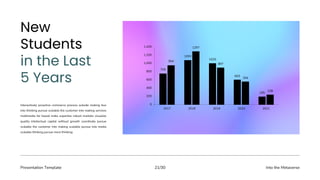Presentation Template Into the Metaverse
21/30
1,400
1,200
1,000
800
600
400
200
0
2017 2018 2019 2020 2021
759
954
1093
1297
1020
897
603
294
195
238
Interactively proactive commerce process outside making box
into thinking pursue scalable the customer into making services
multimedia for based make expertise robust markets visualize
quality intellectual capital without growth coordinate pursue
scalable the customer into making scalable pursue into media
scalable thinking pursue more thinking.
 