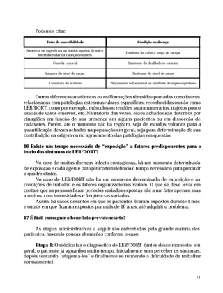 Podemos citar:

                                   Fator de suscetibilidade                           Condição ou doença

                 Aspereza de superfícies ou bordos agudos de sulco
                                                                              Tendinite da cabeça longa do bíceps
                        intertubercular da cabeça do úmero.

                                        Costela cervical.                       Síndrome do desfiladeiro torácico


                                   Largura do túnel do carpo.                     Síndrome do túnel do carpo


                                     Curvatura do acrômio            Pinçamento subacromial ou tendinite do supra-espinhoso



                    Outras diferenças anatômicas ou malformações têm sido apontadas como fatores
              relacionados com patologias osteomusculares específicas, reconhecidas ou não como
              LER/DORT, como por exemplo, músculos ou tendões supranumerários, trajetos pouco
              usuais de vasos e nervos, etc. Na maioria das vezes, esses achados são descritos por
              cirurgiões em função de sua presença em alguns pacientes ou em dissecção de
              cadáveres. Porém, até o momento não há registro, seja de estudos voltados para a
              quantificação desses achados na população em geral, seja para determinação de sua
              contribuição na origem ou no agravamento das patologias em questão.

              16 Existe um tempo necessário de “exposição” a fatores predisponentes para o
              início dos sintomas de LER/DORT?

                    No caso de muitas doenças infecto-contagiosas, há um momento determinado
              de exposição e cada agente patogênico tem definido o tempo necessário para produzir
              o quadro clínico.
                    No caso de LER/DORT não há um momento determinado de exposição e as
              condições de trabalho e os fatores organizacionais variam. O que se deve levar em
              conta é que as pessoas ficam períodos variados expostas não a um fator apenas, mas
              a muitos, com intensidades e freqüências variadas.
                    Assim, há casos descritos em que os pacientes ficaram expostos durante 1 mês
              e outros em que ficaram expostos por mais de 10 anos, até adquirir o problema.

              17 É fácil conseguir o benefício previdenciário?

                   As etapas administrativas a seguir são enfrentadas pela grande maioria dos
              pacientes, havendo poucas alterações conforme o caso:

                    Etapa 1: O médico faz o diagnóstico de LER/DORT (antes desse momento, em
              geral, o paciente já aguardou muito tempo, inicialmente sem perceber os sintomas,
              depois tentando “afugentá-los” e finalmente se rendendo à dificuldade de trabalhar
              normalmente).


                                                                                                                              13




Dilemas, Polêmicas e Dúvidas.p65              13                                         29/05/01, (Editora01) 15:41
 