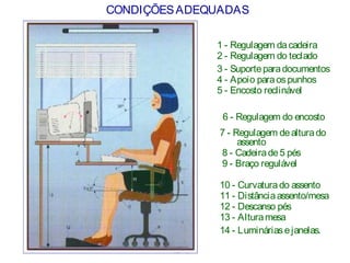 CONDIÇÕESADEQUADAS
6 - Regulagem do encosto
7 - Regulagem dealturado
assento
8 - Cadeirade5 pés
9 - Braço regulável
10 - Curvaturado assento
11 - Distânciaassento/mesa
12 - Descanso pés
13 - Alturamesa
14 - Lumináriasejanelas.
1 - Regulagem dacadeira
2 - Regulagem do teclado
3 - Suporteparadocumentos
4 - Apoio paraospunhos
5 - Encosto reclinável
 