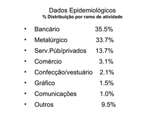 Dados Epidemiológicos
% Distribuição por ramo de atividade
• Bancário 35.5%
• Metalúrgico 33.7%
• Serv.Púb/privados 13.7%
• Comércio 3.1%
• Confecção/vestuário 2.1%
• Gráfico 1.5%
• Comunicações 1.0%
• Outros 9.5%
 