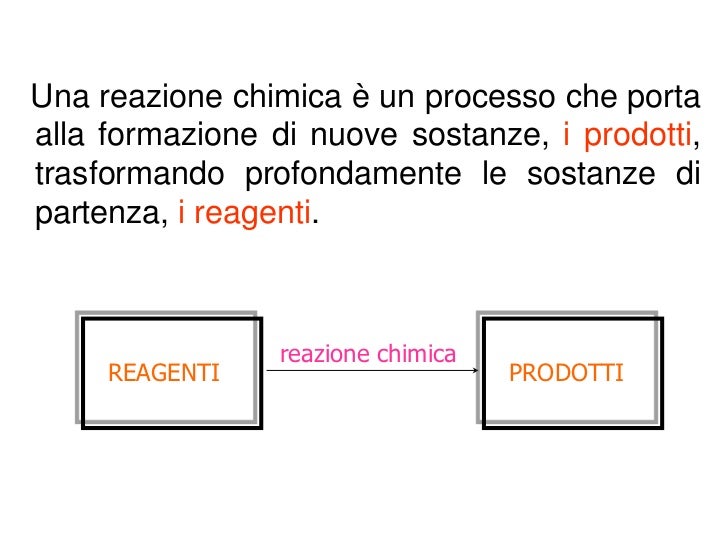 Le reazioni chimiche