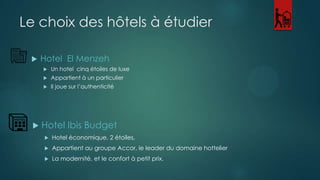 Le choix des hôtels à étudier


Hotel El Menzeh



Appartient à un particulier





Un hotel cinq étoiles de luxe
Il joue sur l’authenticité

Hotel Ibis Budget


Hotel économique, 2 étoiles,



Appartient au groupe Accor, le leader du domaine hottelier



La modernité, et le confort à petit prix.

 