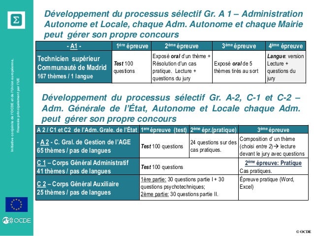 orale publique la test fonction de d'interaction Le la fonction publique de dans espagnole modèle recrutement orale publique la test fonction de d'interaction Le la fonction publique de dans espagnole modèle recrutement