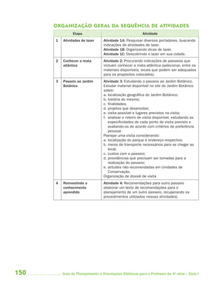 150 Guia de Planejamento e Orientações Didáticas para o Professor da 4a
série – Ciclo I
ORGANIZAÇÃO GERAL DA SEQUÊNCIA DE ATIVIDADES
Etapa Atividade
1 Atividades de lazer Atividade 1A: Pesquisar diversos portadores, buscando
indicações de atividades de lazer.
Atividade 1B: Organizando dicas de lazer.
Atividade 1C: Descobrindo o lazer em sua cidade.
2 Conhecer a mata
atlântica
Atividade 2: Procurando indicações de passeios que
incluam conhecer a mata atlântica (selecionar, entre os
materiais disponíveis, locais que podem ser adequados
para os propósitos colocados).
3 Passeio ao Jardim
Botânico
Atividade 3: Estudando o passeio ao Jardim Botânico.
Estudar material disponível no site do Jardim Botânico
sobre:
a. localização geográfica do Jardim Botânico;
b. história do mesmo;
c. finalidades;
d. projetos que desenvolve;
e. visita possível e lugares previstos na visita;
f. analisar o roteiro de visita disponível, estudando as
especificidades de cada ponto de visita previsto e
avaliando-os de acordo com critérios de preferência
pessoal.
Planejar uma visita considerando:
a. localização do parque e endereço respectivo;
b. meios de transporte necessários para se chegar ao
local;
c. custos com o passeio;
d. providências que precisam ser tomadas para a
realização do passeio;
e. atitudes não recomendadas em Unidades de
Conservação.
Organização de dossiê de visita
4 Reinvestindo o
conhecimento
aprendido
Atividade 4: Recomendações para outro passeio
(elaborar um texto de recomendações para o
planejamento de um outro passeio, recuperando os
procedimentos utilizados nessas atividades).
4aSerie-Port-OK (correc).indd 1504aSerie-Port-OK (correc).indd 150 12/28/09 12:27 PM12/28/09 12:27 PM
 