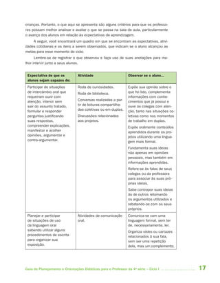 17Guia de Planejamento e Orientações Didáticas para o Professor da 4a
série – Ciclo I
crianças. Portanto, o que aqui se apresenta são alguns critérios para que os professo-
res possam melhor analisar e avaliar o que se passa na sala de aula, particularmente
o avanço dos alunos em relação às expectativas de aprendizagem.
A seguir, você encontrará um quadro em que se encontram as expectativas, ativi-
dades cotidianas e os itens a serem observados, que indicam se o aluno alcançou as
metas para esse momento do ciclo.
Lembre-se de registrar o que observou e faça uso de suas anotações para me-
lhor intervir junto a seus alunos.
Expectativa de que os
alunos sejam capazes de:
Atividade Observar se o aluno...
Participar de situações
de intercâmbio oral que
requeiram ouvir com
atenção, intervir sem
sair do assunto tratado,
formular e responder
perguntas justificando
suas respostas,
compreender explicações,
manifestar e acolher
opiniões, argumentar e
contra-argumentar.
Roda de curiosidades.
Roda de biblioteca.
Conversas realizadas a par-
tir de leituras compartilha-
das coletivas ou em duplas.
Discussões relacionadas
aos projetos.
Expõe sua opinião sobre o
que foi lido, complementa
informações com conhe-
cimentos que já possui e
ouve os colegas com aten-
ção, tanto nas situações co-
letivas como nos momentos
de trabalho em duplas.
Expõe oralmente conteúdos
aprendidos durante os pro-
jetos utilizando uma lingua-
gem mais formal.
Fundamenta suas ideias
não apenas em opiniões
pessoais, mas também em
informações aprendidas.
Refere-se às falas de seus
colegas ou da professora
para associar às suas pró-
prias ideias.
Sabe contrapor suas ideias
às de outros retomando
os argumentos utilizados e
rebatendo-os com os seus
próprios.
Planejar e participar
de situações de uso
da linguagem oral
sabendo utilizar alguns
procedimentos de escrita
para organizar sua
exposição.
Atividades de comunicação
oral.
Comunica-se com uma
linguagem formal, sem ter
de, necessariamente, ler.
Organiza slides ou cartazes
relacionados à sua fala,
sem ser uma repetição
dela, mas um complemento.
4aSerie-Port-OK (correc).indd 174aSerie-Port-OK (correc).indd 17 12/28/09 12:27 PM12/28/09 12:27 PM
 
