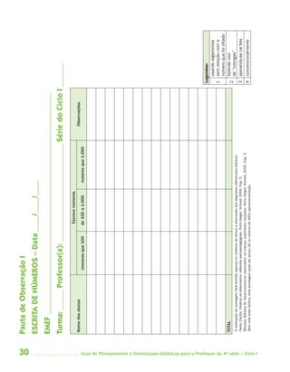 30 Guia de Planejamento e Orientações Didáticas para o Professor da 4a
série – Ciclo I
PautadeObservaçãoI
ESCRITADENÚMEROS–Data____/____/____
EMEF_________________________________________________________
Turma:_____Professor(a):_________________________SériedoCicloI______
 
Nomedosalunos
 
Escrevenúmeros
Observações  
menoresque100de100a1.000maioresque1.000
TOTAL
Arealizaçãodasondagemfarásentidoapenasnocontextodaleituraediscussãodosseguintesreferenciaisteóricos:
Parra,Cecília.DidáticadaMatemática:reflexõespsicopedagógicas.PortoAlegre:Artmed,2006.Cap.5.
Brizuela,BárbaraM.Desenvolvimentomatemáticonacriança:explorandonotações.PortoAlegre:Artmed,2006.Cap.2.
Semestabaseteórica,estasondagempodeserpoucoútiloumesmodedifíciloperacionalização.
Legendas: 
1
usandoalgarismos
semrelaçãocomo
númeroquefoiditado 
2
fazendouso
de“coringas”
3apoiando-senafala
4convencionalmente 
4aSerie-Port-OK (correc).indd 304aSerie-Port-OK (correc).indd 30 12/28/09 12:27 PM12/28/09 12:27 PM
 