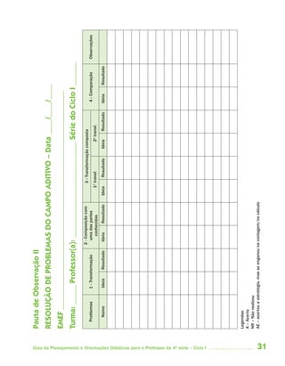 31Guia de Planejamento e Orientações Didáticas para o Professor da 4a
série – Ciclo I
PautadeObservaçãoII
RESOLUÇÃODEPROBLEMASDOCAMPOADITIVO–Data____/____/____
EMEF_________________________________________________________
Turma:_____Professor(a):_________________________SériedoCicloI______
Problemas1-Transformação
2-Composiçãocom
umadaspartes
conhecidas
3-Transformaçãocomposta
4-ComparaçãoObservações
1a
transf.2a
transf.
NomeIdeiaResultadoIdeiaResultadoIdeiaResultadoIdeiaResultadoIdeiaResultado
Legendas:
A–Acerto
NR–Nãorealizou
AE–acertouaestratégia,masseenganounacontagem/nocálculo
4aSerie-Port-OK (correc).indd 314aSerie-Port-OK (correc).indd 31 12/28/09 12:27 PM12/28/09 12:27 PM
 