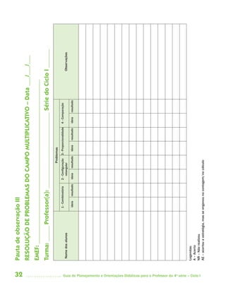 32 Guia de Planejamento e Orientações Didáticas para o Professor da 4a
série – Ciclo I
PautadeobservaçãoIII
RESOLUÇÃODEPROBLEMASDOCAMPOMULTIPLICATIVO–Data___/___/___
EMEF:______________________________________________________
Turma:_____Professor(a):_________________________SériedoCicloI______
Nomedosalunos
Problemas
Observações
1-Combinatória2-Configuração
retangular
3-Proporcionalidade4-Comparação
ideiaresultadoideiaresultadoideiaresultadoideiaresultado
Legendas:
A–Acerto
NR–Nãorealizou
AE–acertouaestratégia,masseenganounacontagem/nocálculo
4aSerie-Port-OK (correc).indd 324aSerie-Port-OK (correc).indd 32 12/28/09 12:27 PM12/28/09 12:27 PM
 