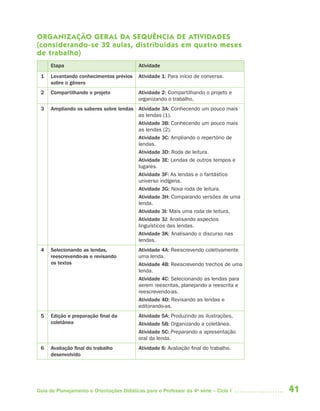 41Guia de Planejamento e Orientações Didáticas para o Professor da 4a
série – Ciclo I
ORGANIZAÇÃO GERAL DA SEQUÊNCIA DE ATIVIDADES
(considerando-se 32 aulas, distribuídas em quatro meses
de trabalho)
Etapa Atividade
1 Levantando conhecimentos prévios
sobre o gênero
Atividade 1: Para início de conversa.
2 Compartilhando o projeto Atividade 2: Compartilhando o projeto e
organizando o trabalho.
3 Ampliando os saberes sobre lendas Atividade 3A: Conhecendo um pouco mais
as lendas (1).
Atividade 3B: Conhecendo um pouco mais
as lendas (2).
Atividade 3C: Ampliando o repertório de
lendas.
Atividade 3D: Roda de leitura.
Atividade 3E: Lendas de outros tempos e
lugares.
Atividade 3F: As lendas e o fantástico
universo indígena.
Atividade 3G: Nova roda de leitura.
Atividade 3H: Comparando versões de uma
lenda.
Atividade 3I: Mais uma roda de leitura.
Atividade 3J: Analisando aspectos
linguísticos das lendas.
Atividade 3K: Analisando o discurso nas
lendas.
4 Selecionando as lendas,
reescrevendo-as e revisando
os textos
Atividade 4A: Reescrevendo coletivamente
uma lenda.
Atividade 4B: Reescrevendo trechos de uma
lenda.
Atividade 4C: Selecionando as lendas para
serem reescritas, planejando a reescrita e
reescrevendo-as.
Atividade 4D: Revisando as lendas e
editorando-as.
5 Edição e preparação final da
coletânea
Atividade 5A: Produzindo as ilustrações.
Atividade 5B: Organizando a coletânea.
Atividade 5C: Preparando a apresentação
oral da lenda.
6 Avaliação final do trabalho
desenvolvido
Atividade 6: Avaliação final do trabalho.
4aSerie-Port-OK (correc).indd 414aSerie-Port-OK (correc).indd 41 12/28/09 12:27 PM12/28/09 12:27 PM
 