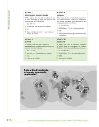 116 Guia de Planejamento e Orientações Didáticas para o Professor da 4a
série – Ciclo I
HOTSPOT 7
MONTANHAS DO SUDOESTE CHINÊS
Hábitat original de uma das mais ricas faunas
de clima temperado, a região tem altitudes que
podem chegar a 7.558 metros.
262.446 km2
.
20.996 km2
(8% da cobertura original).
8.
Caça, extração de madeira e queimada para
criação de pastos.
HOTSPOT 8
INDOCHINA
Coberta principalmente pelas florestas tropicais
do Sudeste Asiático. Apesar da devastação,
nos últimos doze anos, foram descobertas seis
novas espécies de mamíferos.
2.373.057 km2
.
118.653 km2
(5% da cobertura original).
78.
Desmatamento para agricultura e extração
da madeira.
HOTSPOT 9
FILIPINAS
As mais de 7 mil ilhas que compõem o
arquipélago eram compostas originalmente por
extensas florestas tropicais.
297.179 km2
.
220.803 km2
(7% da cobertura original).
151.
Extração de madeira.
HOTSPOT 10
SUNDALAND
A região, que cobre a Indonésia, a Malásia
e outras ilhas do arquipélago do Sudeste
Asiático, é dominada pelas florestas tropicais.
1.501.063 km2
.
100.571 km2
(6,7% da cobertura original).
162.
Extração de madeira.
Atividadedoaluno
4aSerie-Port-OK (correc).indd 1164aSerie-Port-OK (correc).indd 116 12/28/09 12:27 PM12/28/09 12:27 PM
 