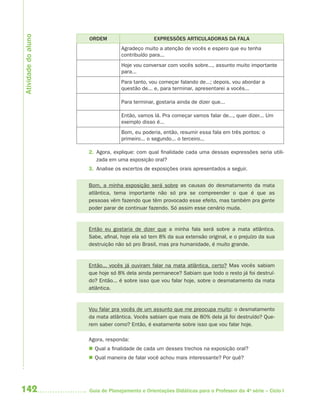 142 Guia de Planejamento e Orientações Didáticas para o Professor da 4a
série – Ciclo I
ORDEM EXPRESSÕES ARTICULADORAS DA FALA
Agradeço muito a atenção de vocês e espero que eu tenha
contribuído para...
Hoje vou conversar com vocês sobre..., assunto muito importante
para...
Para tanto, vou começar falando de...; depois, vou abordar a
questão de... e, para terminar, apresentarei a vocês...
Para terminar, gostaria ainda de dizer que...
Então, vamos lá. Pra começar vamos falar de..., quer dizer... Um
exemplo disso é...
Bom, eu poderia, então, resumir essa fala em três pontos: o
primeiro... o segundo... o terceiro...
2. Agora, explique: com qual finalidade cada uma dessas expressões seria utili-
zada em uma exposição oral?
3. Analise os excertos de exposições orais apresentados a seguir.
Bom, a minha exposição será sobre as causas do desmatamento da mata
atlântica, tema importante não só pra se compreender o que é que as
pessoas vêm fazendo que têm provocado esse efeito, mas também pra gente
poder parar de continuar fazendo. Só assim esse cenário muda.
Então eu gostaria de dizer que a minha fala será sobre a mata atlântica.
Sabe, afinal, hoje ela só tem 8% da sua extensão original, e o prejuízo da sua
destruição não só pro Brasil, mas pra humanidade, é muito grande.
Então... vocês já ouviram falar na mata atlântica, certo? Mas vocês sabiam
que hoje só 8% dela ainda permanece? Sabiam que todo o resto já foi destruí-
do? Então... é sobre isso que vou falar hoje, sobre o desmatamento da mata
atlântica.
Vou falar pra vocês de um assunto que me preocupa muito: o desmatamento
da mata atlântica. Vocês sabiam que mais de 80% dela já foi destruído? Que-
rem saber como? Então, é exatamente sobre isso que vou falar hoje.
Agora, responda:
 Qual a finalidade de cada um desses trechos na exposição oral?
 Qual maneira de falar você achou mais interessante? Por quê?
Atividadedoaluno
4aSerie-Port-OK (correc).indd 1424aSerie-Port-OK (correc).indd 142 12/28/09 12:27 PM12/28/09 12:27 PM
 